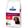 Корм для собак Hills Prescription Diet Digestive Care i/d Low Fat 1.5кг